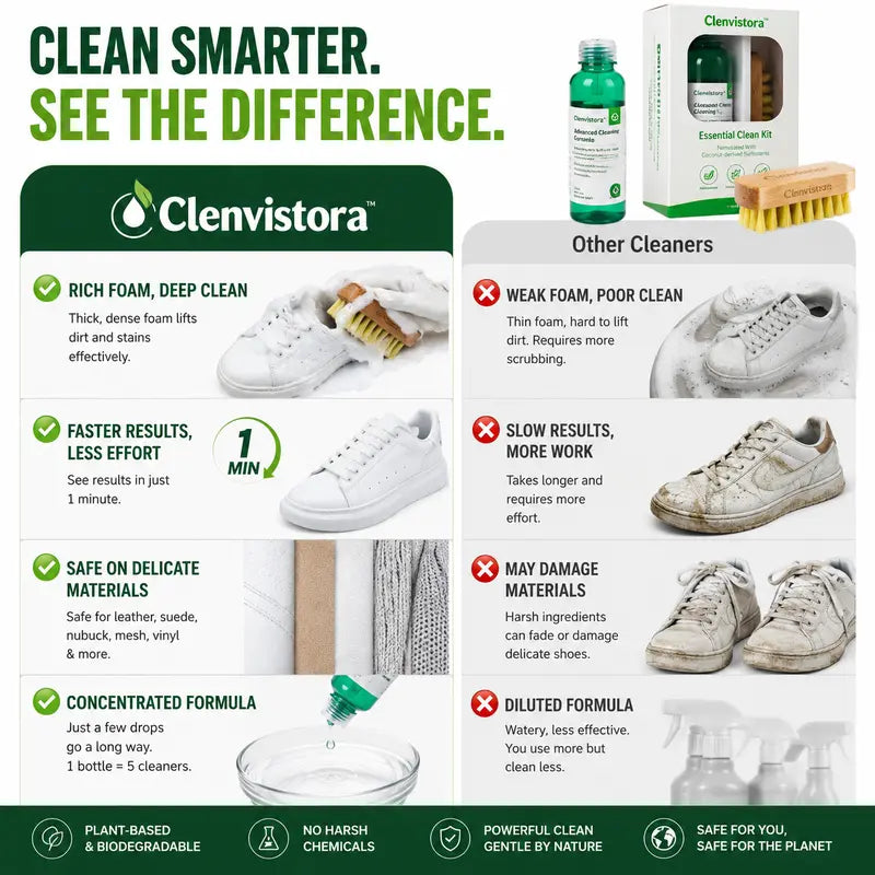 Clenvistora Concentrated Shoe Cleaner Kit | Cleans 100+ Pairs